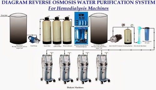 Umkehr-Osmose-Wasseraufbereitungs-Maschine des Krankenhaus-1000TPD