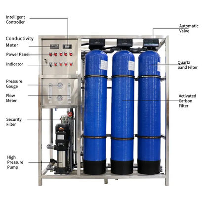 3TPH 5.5kW-380-415V 3xFRP Tanks Brackwasser Umkehrosmosewasseranlage