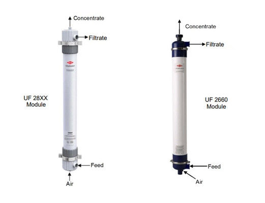 Original DOW UF Membranen SFP-2860 / SFD-2860 mit hoher Filtrationsgenauigkeit