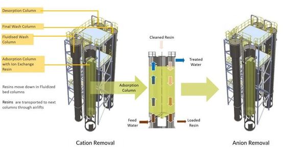 380V reinigte Kläranlage, RO uF Ion Exchange Water Treatment System
