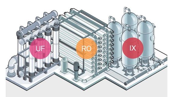 380V reinigte Kläranlage, RO uF Ion Exchange Water Treatment System